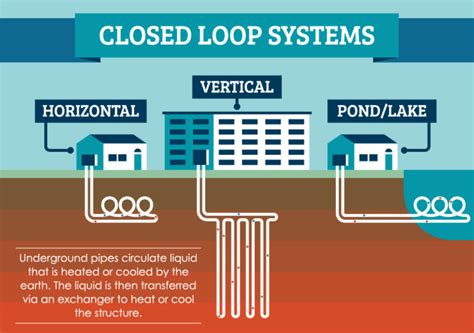 how does an open loop geothermal system work