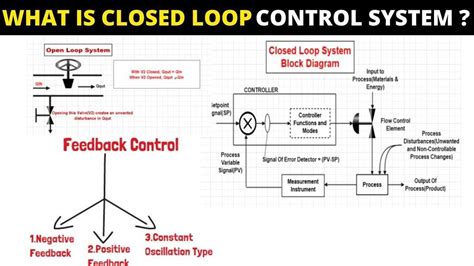 how does an open loop system work
