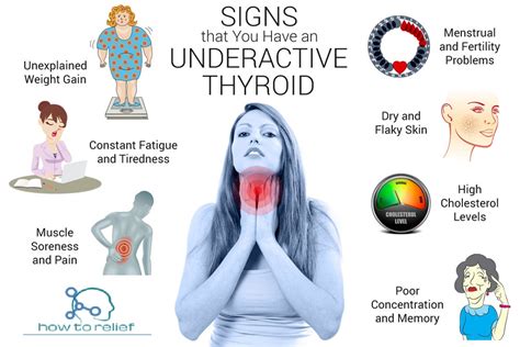 how does an underactive thyroid affect your weight