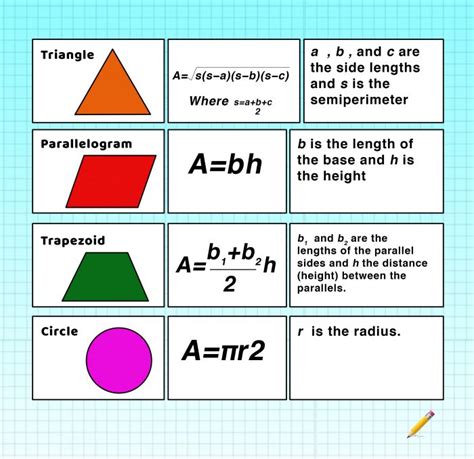 how does area work in math