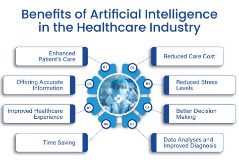 how does artificial intelligence help in healthcare