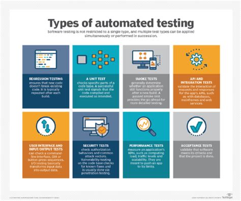 how does automated software testing work