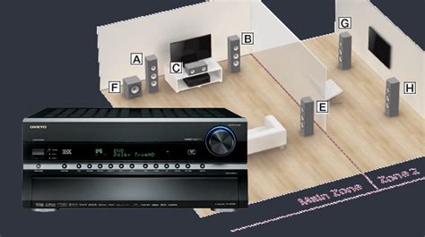 how does av receiver work