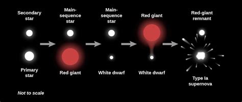 how does binary star system work