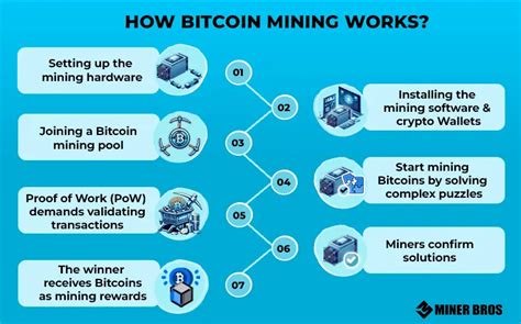 how does bitcoin mining work in simple terms