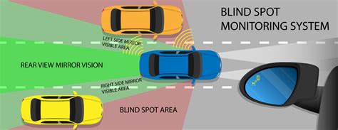 how does blind spot detection work