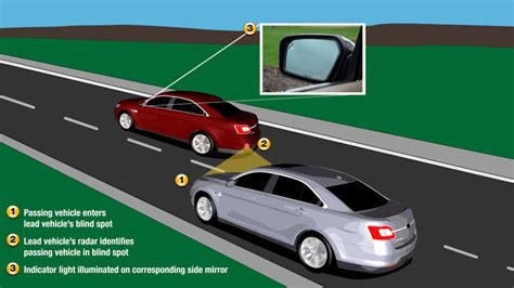 how does blind spot detection work reddit
