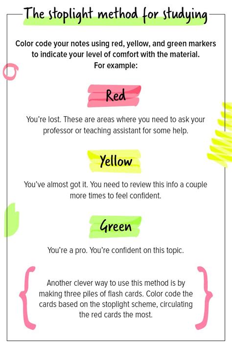 how does color coding help students