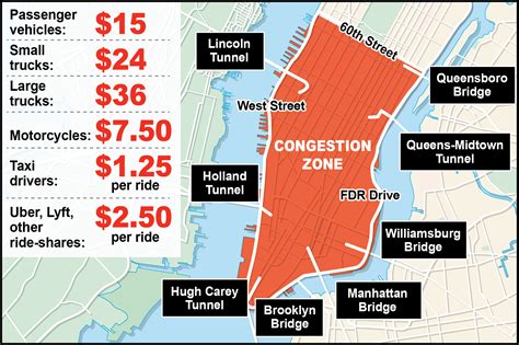 how does congestion pricing work in manhattan
