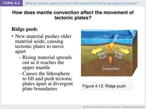 how does convection in the mantle affect tectonic plates