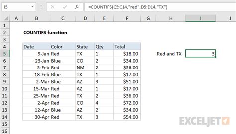 how does countif work in excel