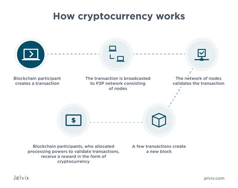how does cryptocurrency work