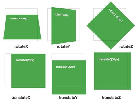 how does css transform work