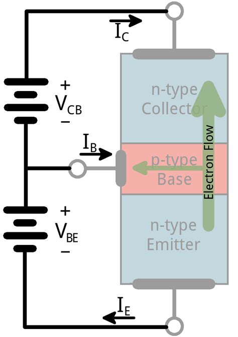 how does current flow in transistor