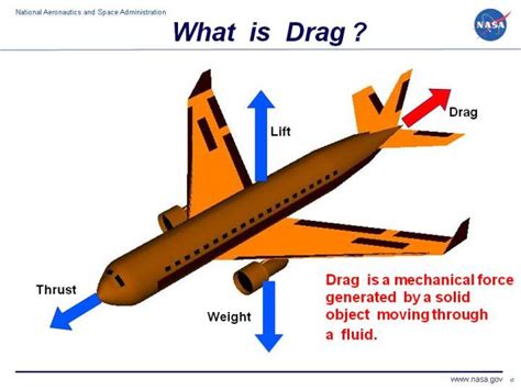 how does drag affect a plane