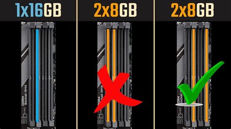 how does dual channel memory work