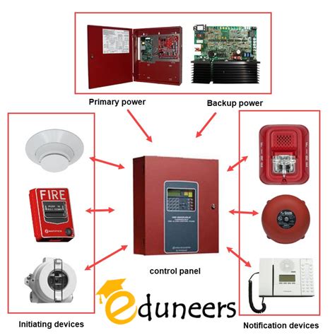 how does emergency alarm system work