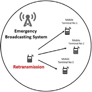 how does emergency broadcast system work