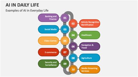 how does excel help in everyday life