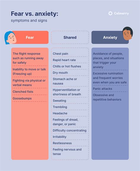 how does fear relate to anxiety