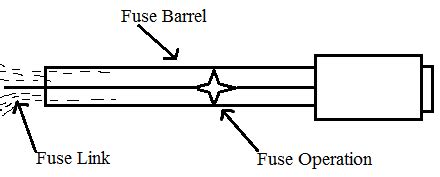 how does fuse work in a circuit class 10th