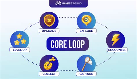 how does gameloop work