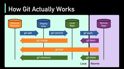 how does github work with unity
