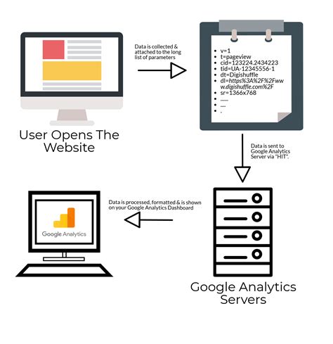 how does google analytics collect data