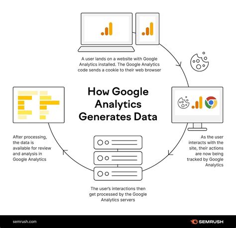 how does google analytics get demographic data