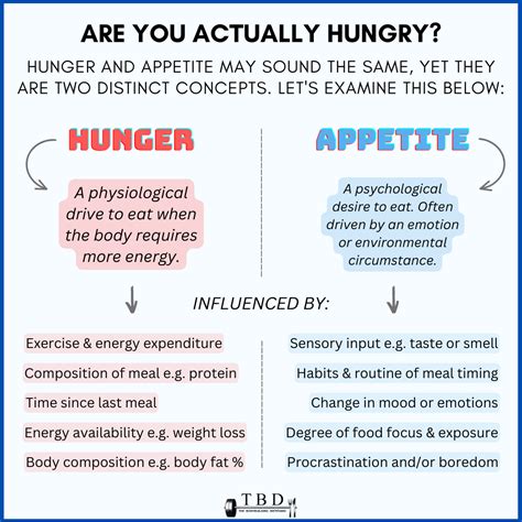 how does hunger differ from appetite