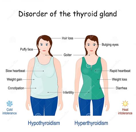 how does hyperthyroidism affect skin