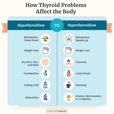how does hyperthyroidism affect the body