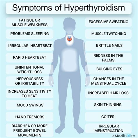 how does hyperthyroidism affect your weight