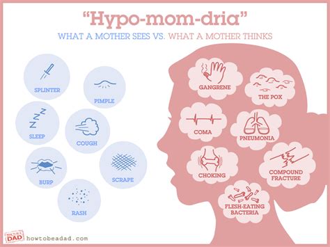 how does hypochondria develop