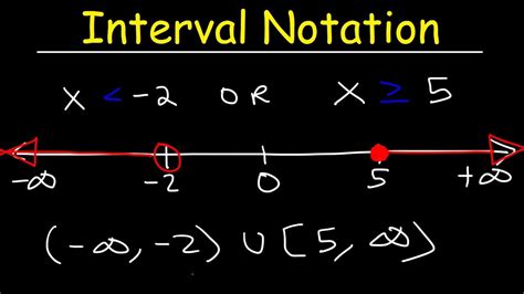 how does interval notation work