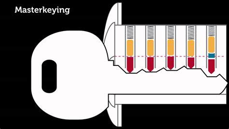 how does key coding work