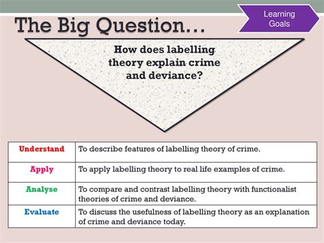 how does labelling theory explain crime