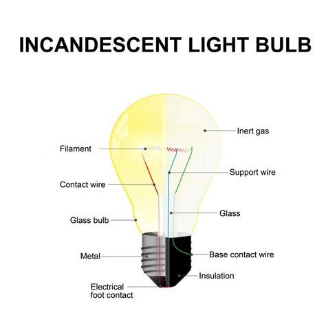 how does light work