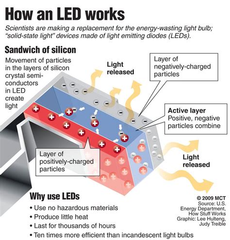 how does light work simple explanation