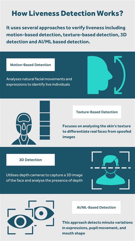 how does liveness detection work