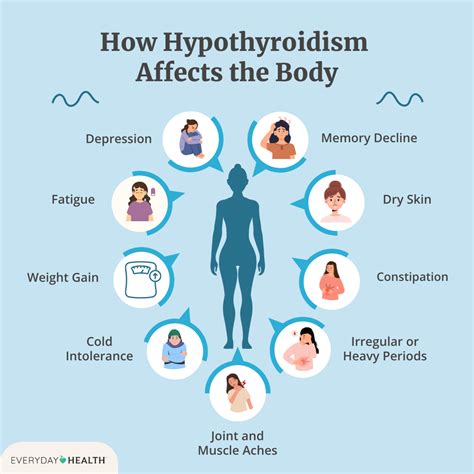 how does low thyroid affect your body