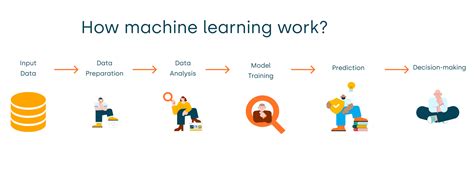 how does machine learning work simple
