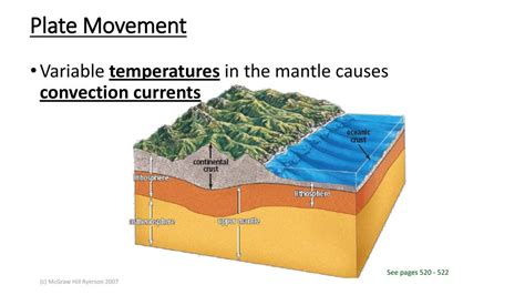 how does mantle convection affect the movement of tectonic plates
