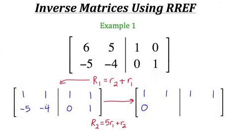 how does matrix algebra work