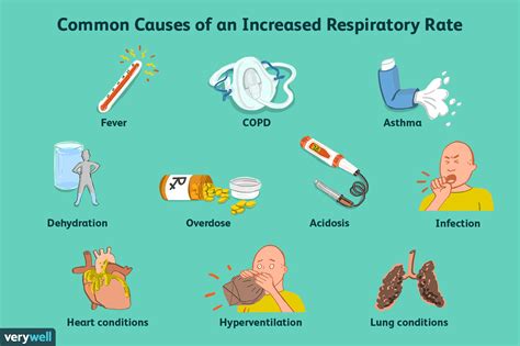 how does medication affect respiratory rate