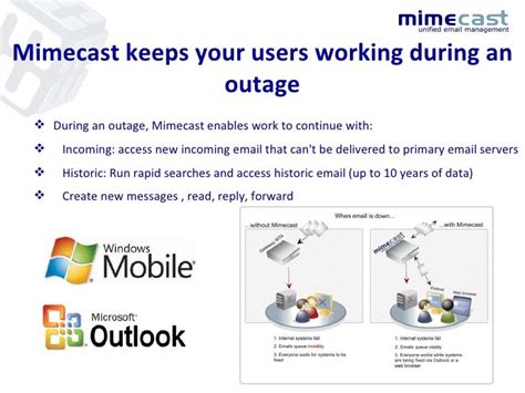 how does mimecast secure messaging work