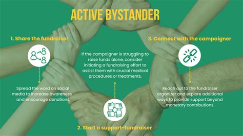 how does mod define active bystander