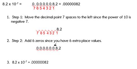 how does negative scientific notation work