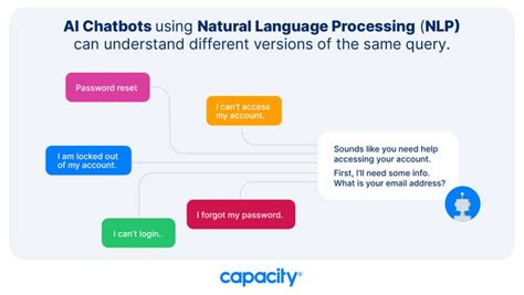 how does nlp work in chatbot