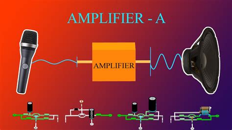 how does passive amplification work